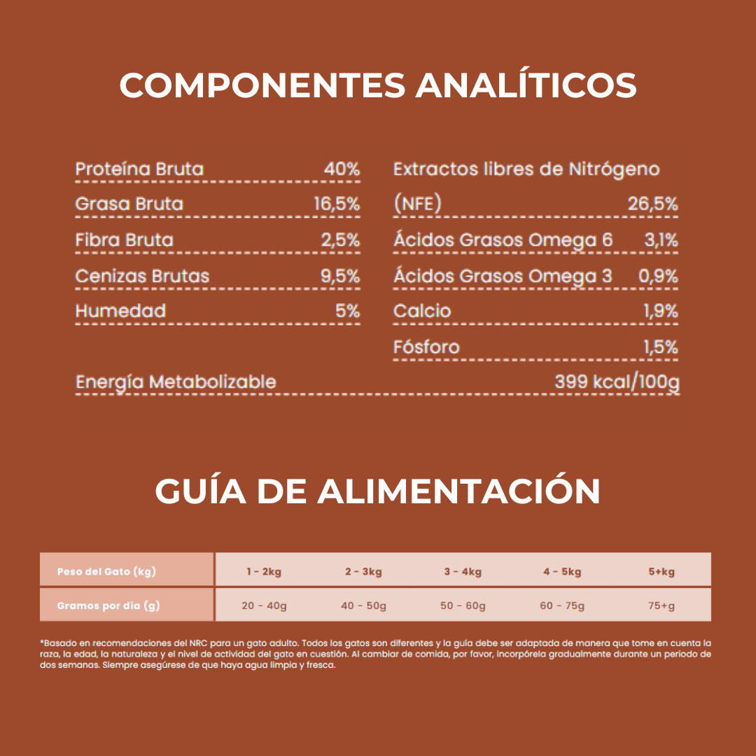 Pienso Natural para gato Pavo y Pollo Guía de alimentación