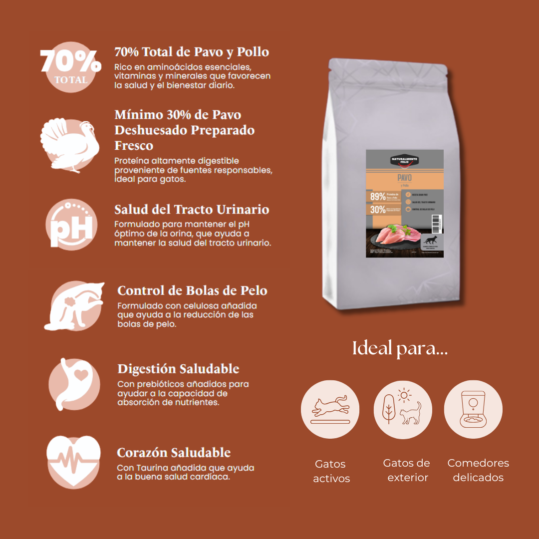 Pienso Natural para gato Pavo y Pollo gatos activos, de exterior y comedores delicados