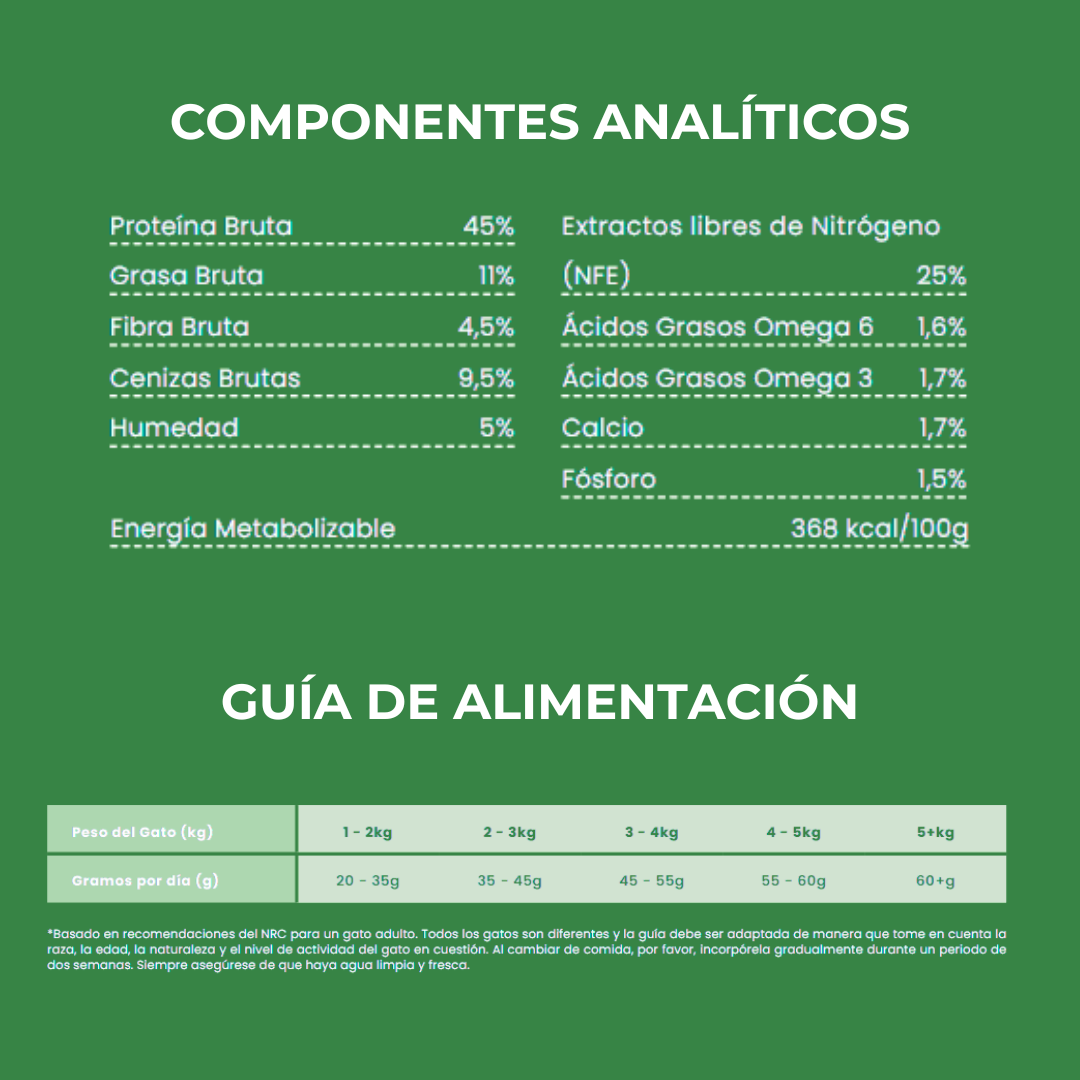 Pienso Natural para gato Pescado Blanco con caviar de arenque Componentes analíticos