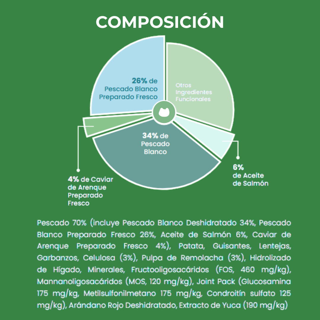 Pienso Natural para gato Pescado Blanco con caviar de arenque Composición