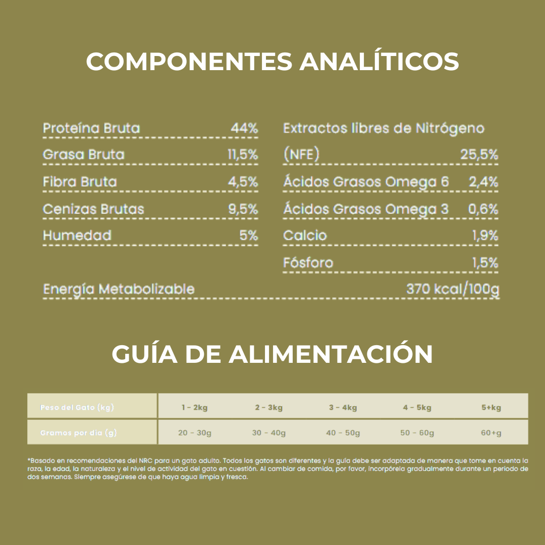 Pienso Natural para gato Pollo, atún y salmón guía de alimentación