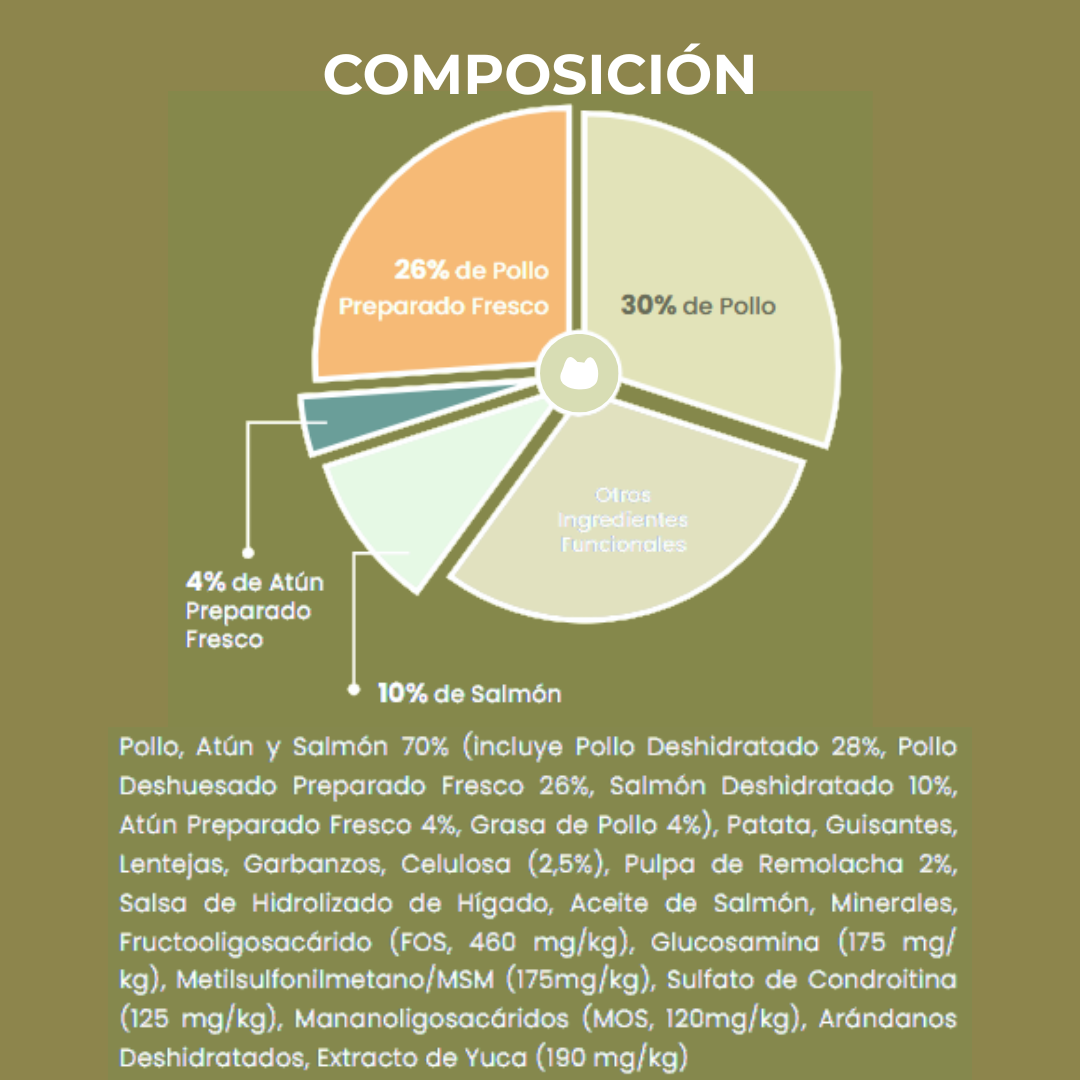 Pienso Natural para gato Pollo, atún y salmón Composición 