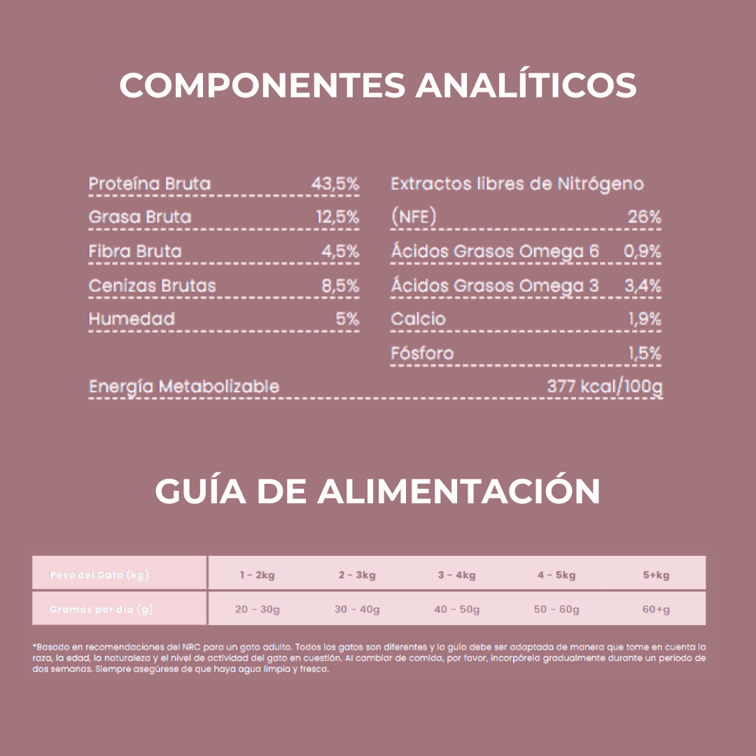 Pienso Natural para gato Salmón y Pescado blanco Componentes analiticos