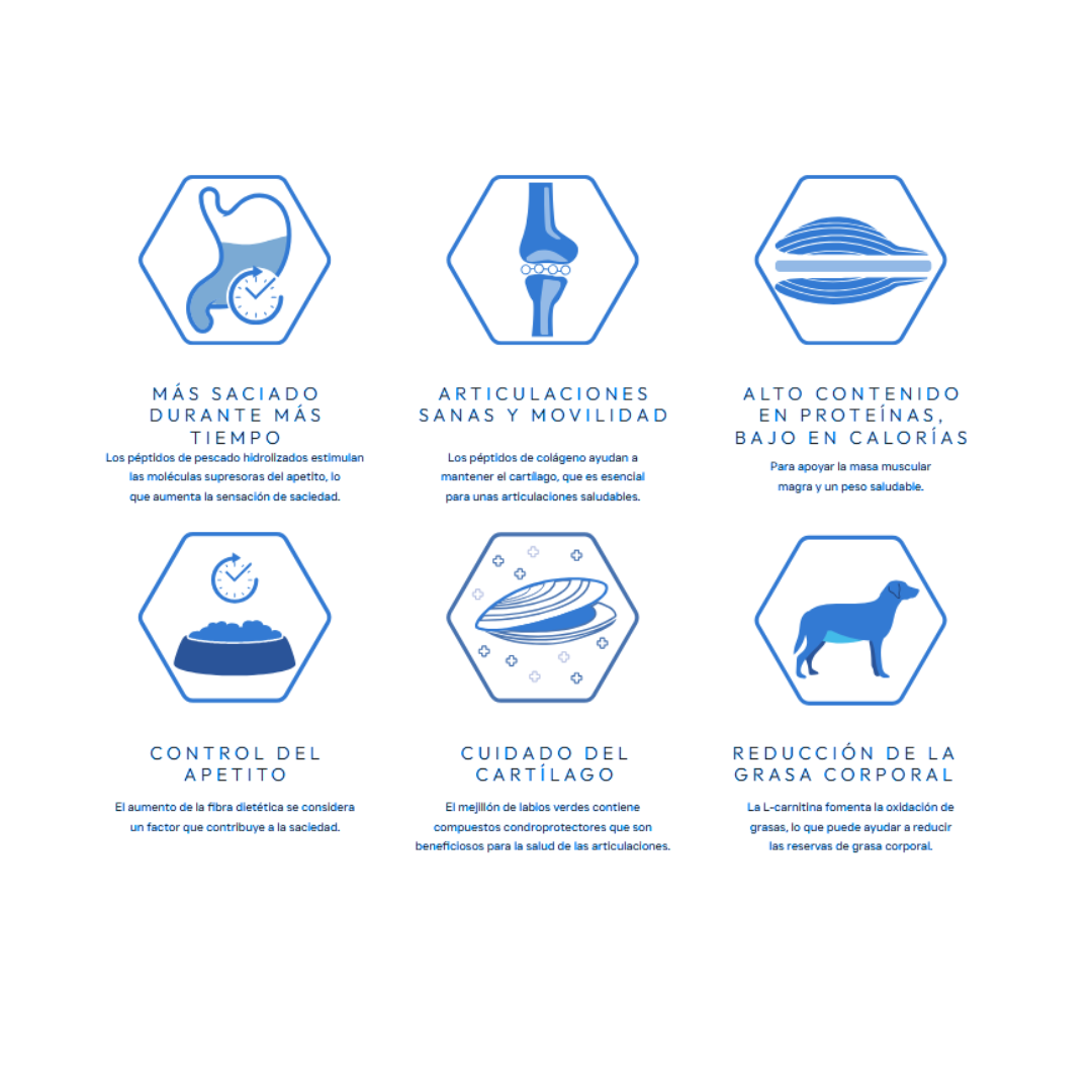 Pienso Natural para el cuidado de las articulaciones y control de peso perros todos los tamaños Características principales