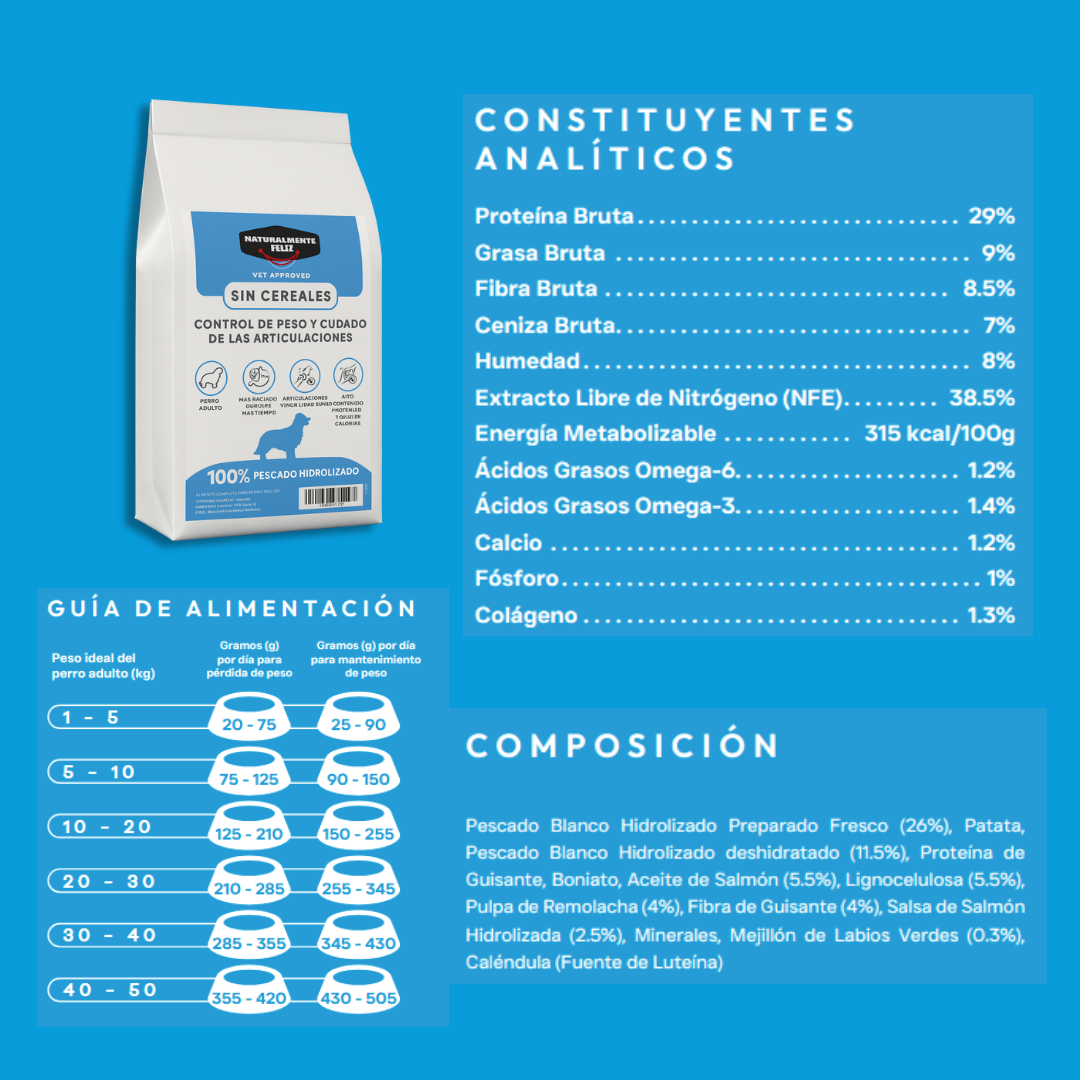 Pienso Natural para el cuidado de las articulaciones y control de peso perros todos los tamaños Composición
