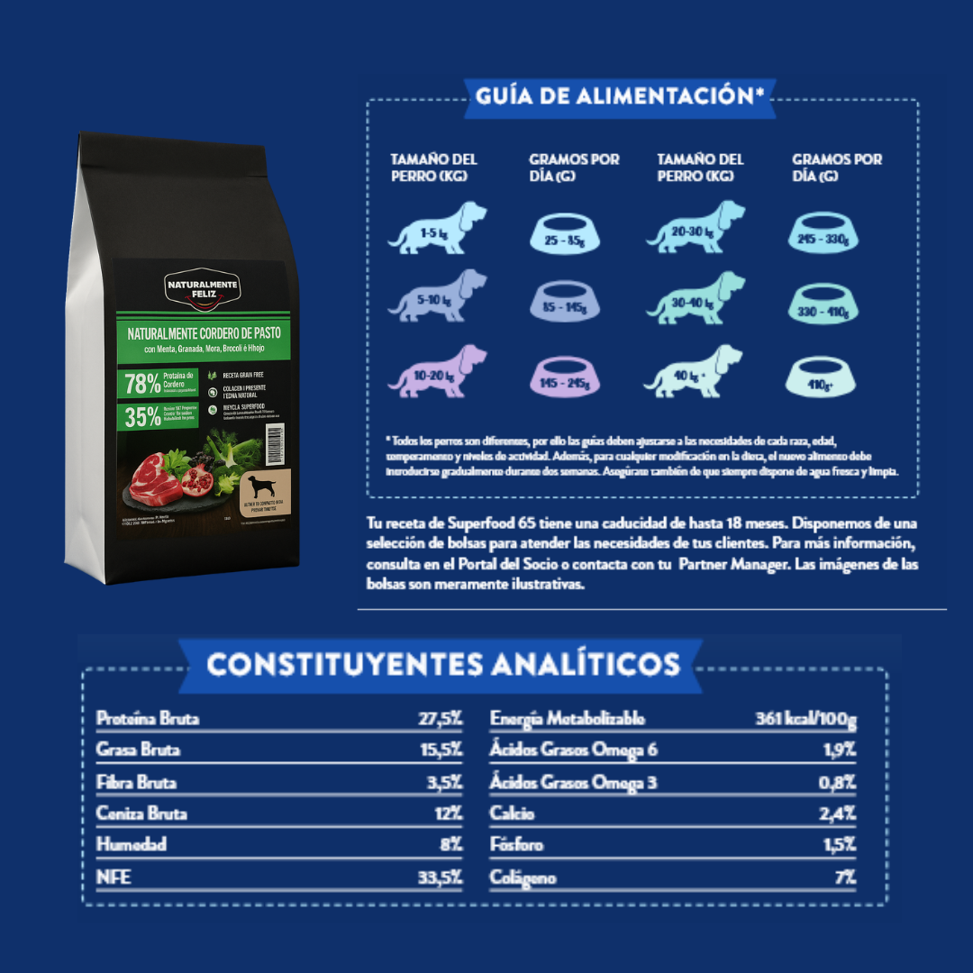 Pienso Natural para perro mediano grande Grain Free Cordero de Pasto, Menta, Granada, Mora, Brócoli e Hinojo Guía de alimentación