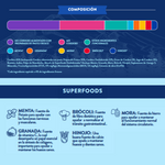 Pienso Natural para perro mediano grande Grain Free Cordero de Pasto, Menta, Granada, Mora, Brócoli e Hinojo Composición