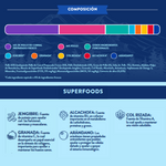 Pienso Natural Grain Free para perro mediano grande Pollo de corral con jengibre, granada, col rizada, alcachofa y arándano Composición
