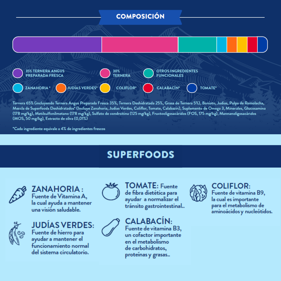 Pienso Grain Free para perros mediano grande con Ternera Angus, zanahoria, judías verdes, coliflor, tomate y calabacín Naturalmente Feliz Composición