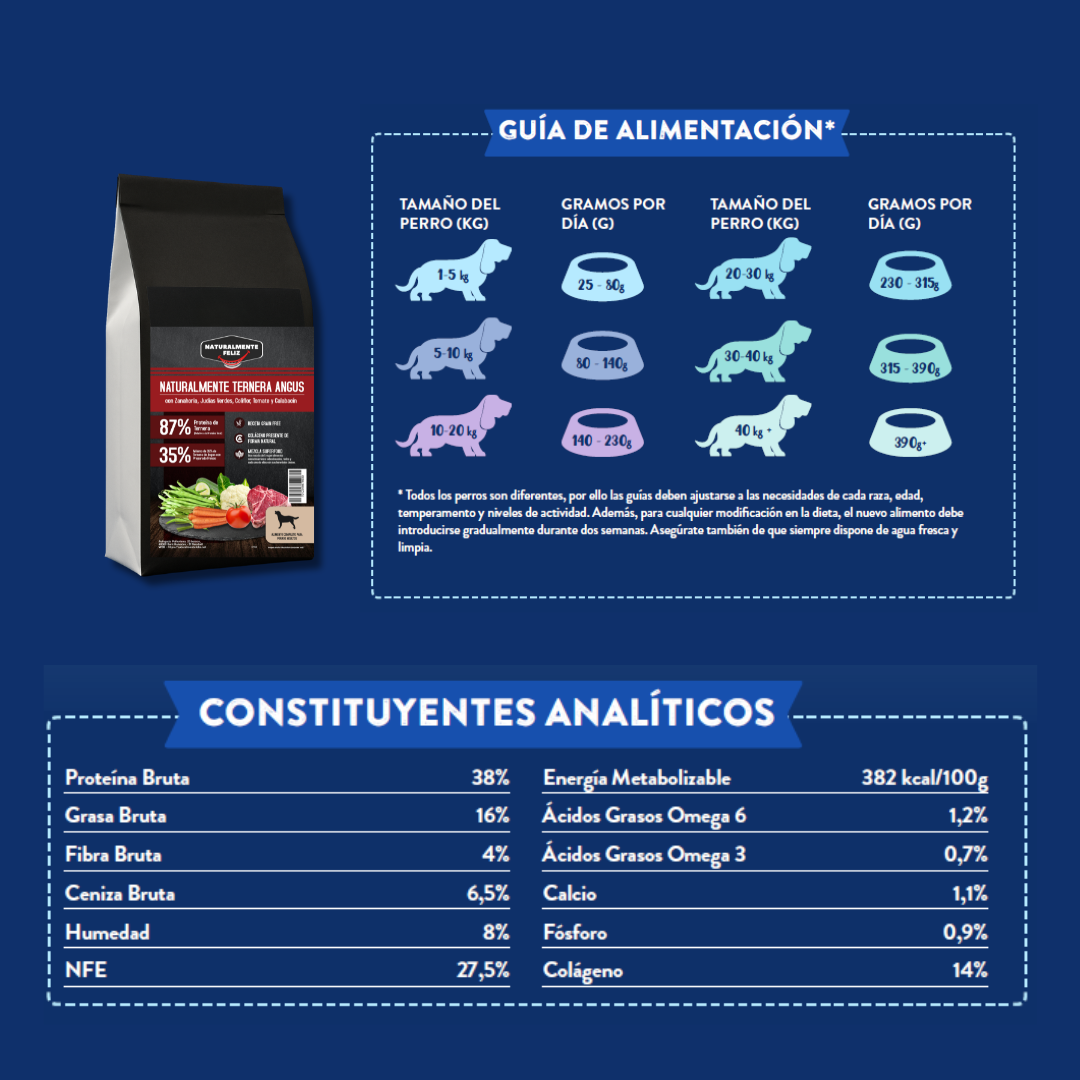 Pienso Grain Free para perros mediano grande con Ternera Angus, zanahoria, judías verdes, coliflor, tomate y calabacín Naturalmente Feliz Constituyentes analíticos