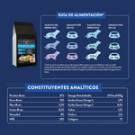 Pienso natural Grain Free Naturalmente feliz de Pavo de corral con perejil, papaya, calabacín y calabaza para perros mediano pequeño Guía de alimentación