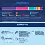 Pienso Natural Grain Free perro pequeño mediano Salmón Escocés con eneldo, espinacas, hinojo, espárragos y tomate Naturalmente Feliz Composición