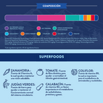 Pienso natural grain free perro mediano pequeño Ternera Angus con zanahoria, judías verdes, coliflor tomate y calabacín Naturalmente Feliz Ingredientes