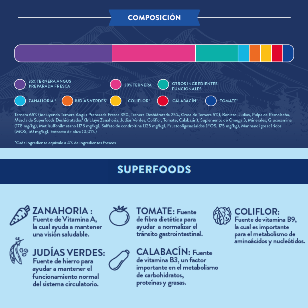 Pienso natural grain free perro mediano pequeño Ternera Angus con zanahoria, judías verdes, coliflor tomate y calabacín Naturalmente Feliz Ingredientes