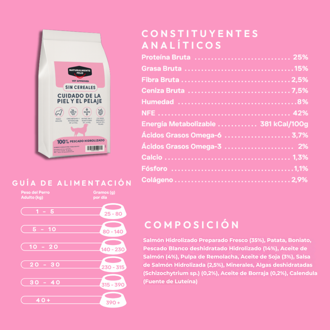 Pienso veterinario cuidado de la piel y pelaje Naturalmente feliz Ingredientes